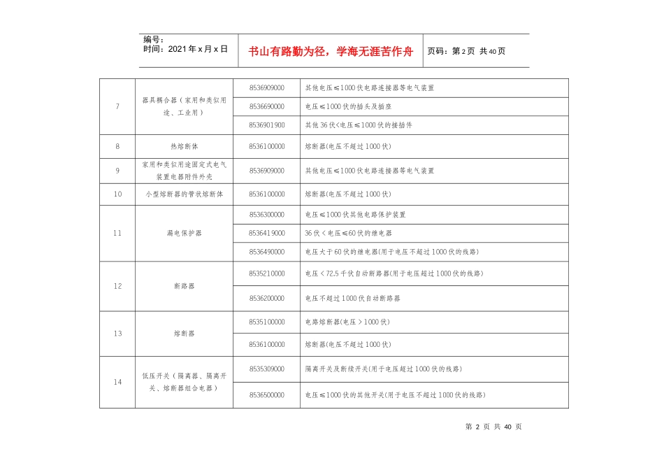 强制性产品HS对照表_第2页