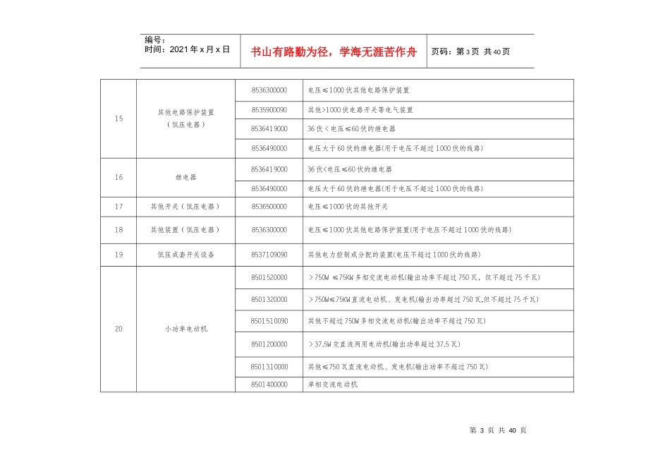 强制性产品HS对照表_第3页