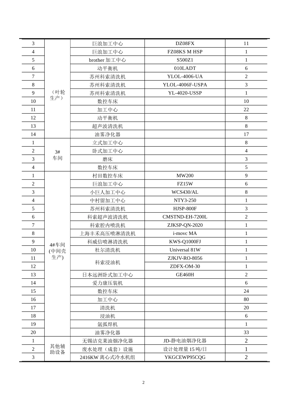 高端自动化加工装备和精密零部件制造建设项目环境影响报告表_第3页