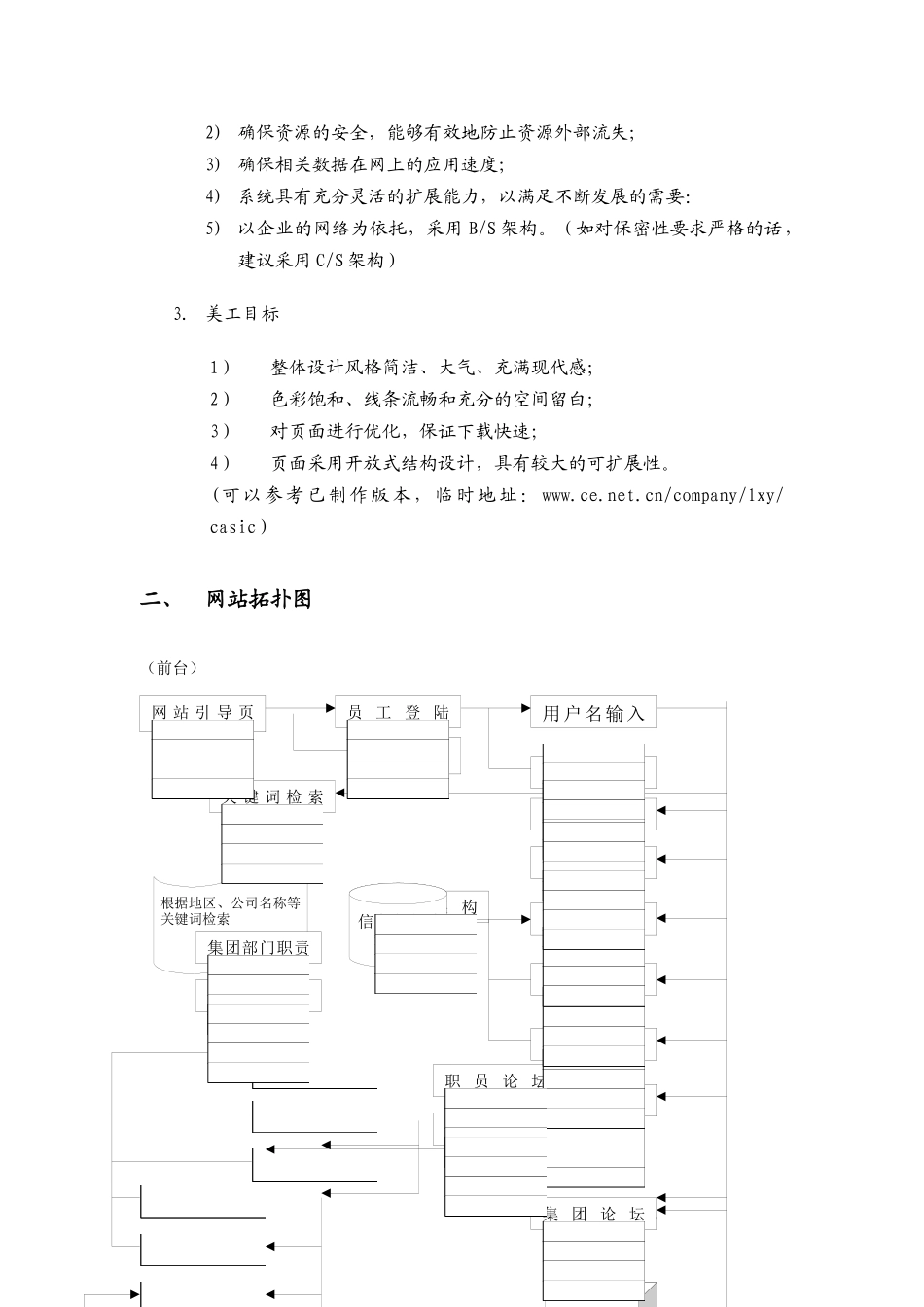 航天科工集团网站建设方案_第2页