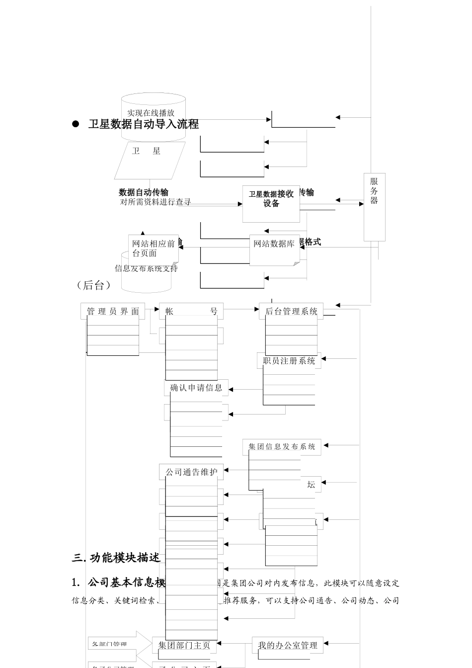 航天科工集团网站建设方案_第3页