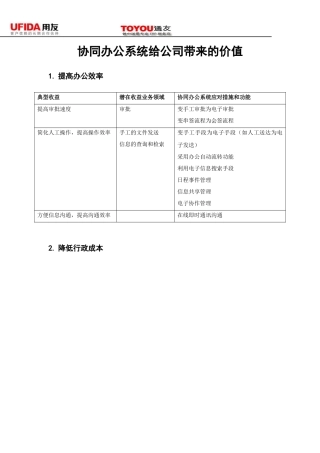 用友协同OA系统可以给公司带来哪些价值