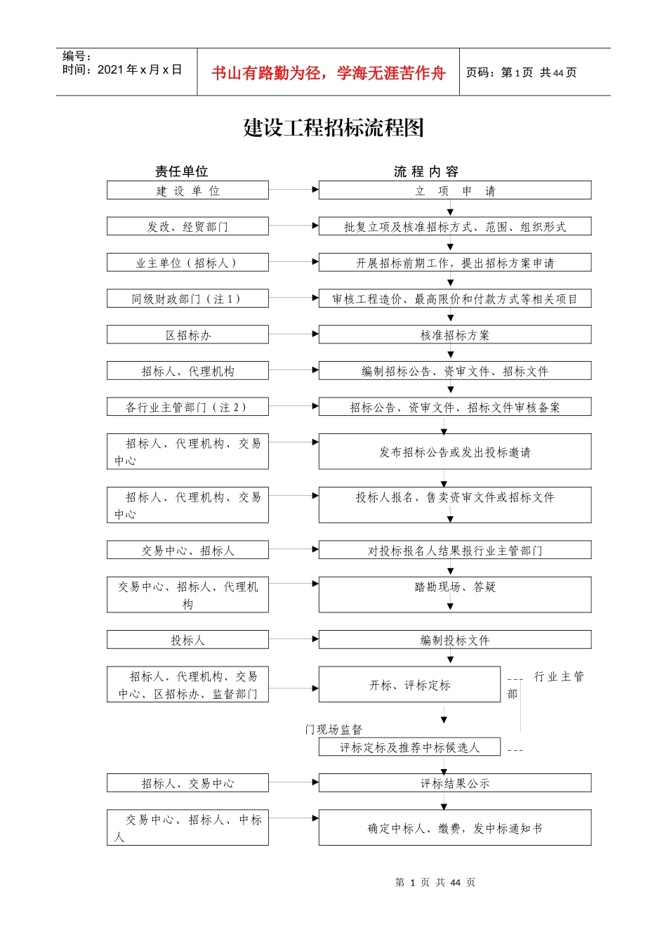 建设工程招标流程图_第1页
