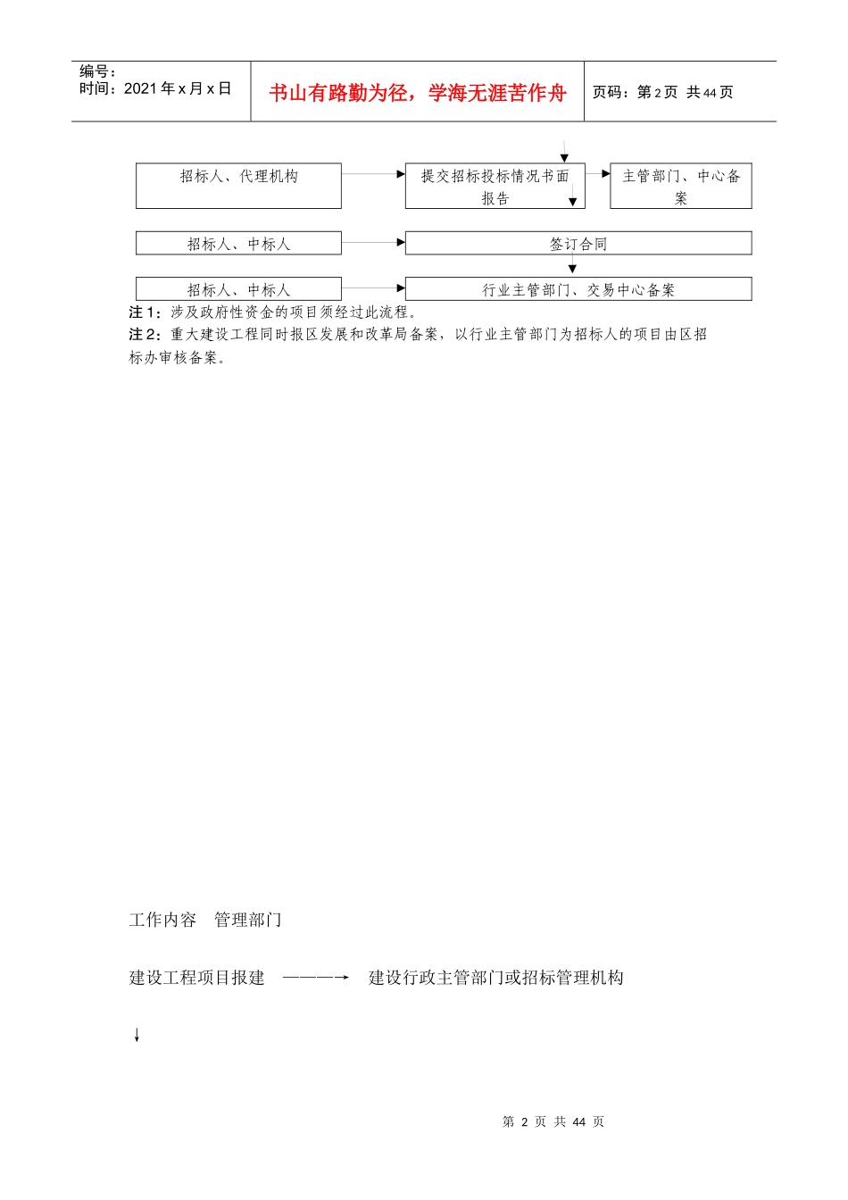 建设工程招标流程图_第2页