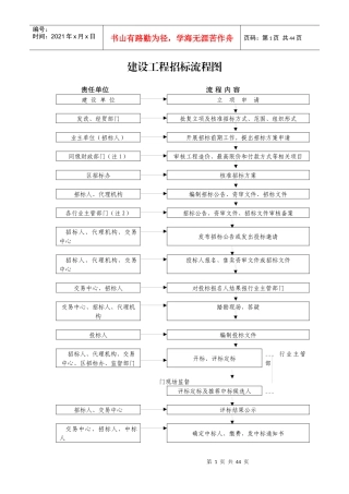 建设工程招标流程图