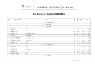 弱电系统建设产品清单及费用预算表