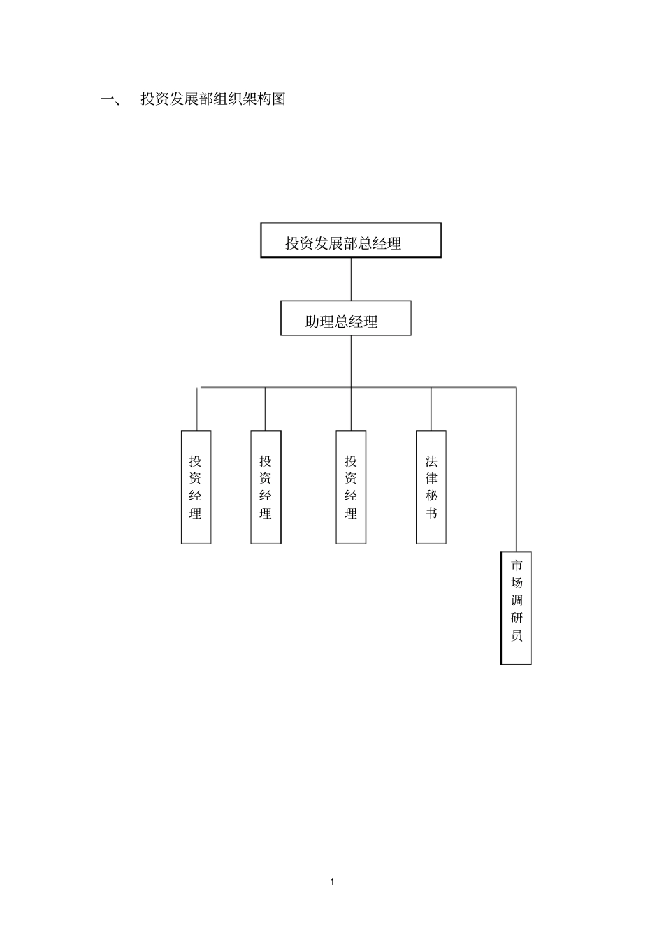 投资发展部制度_第1页
