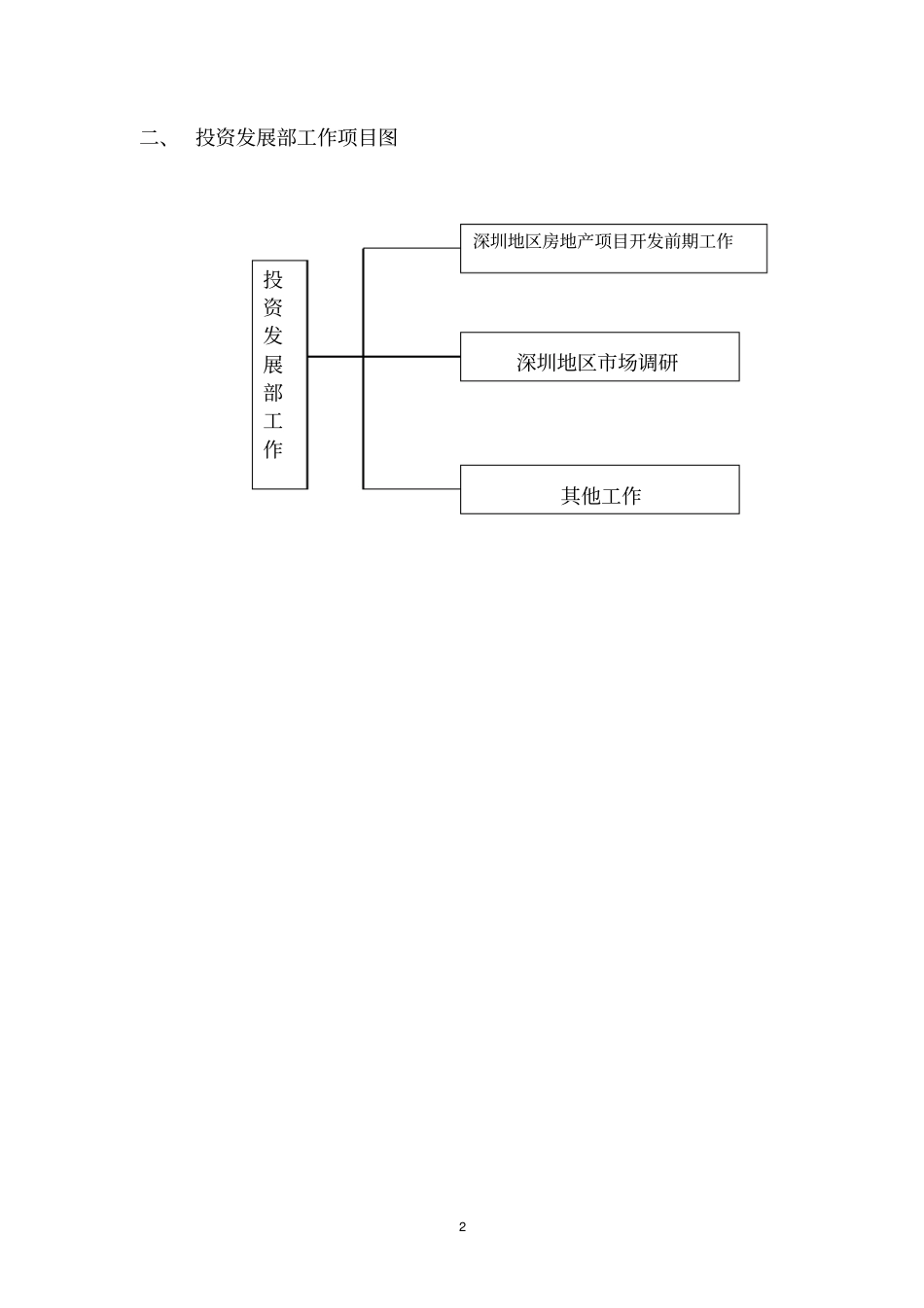 投资发展部制度_第2页