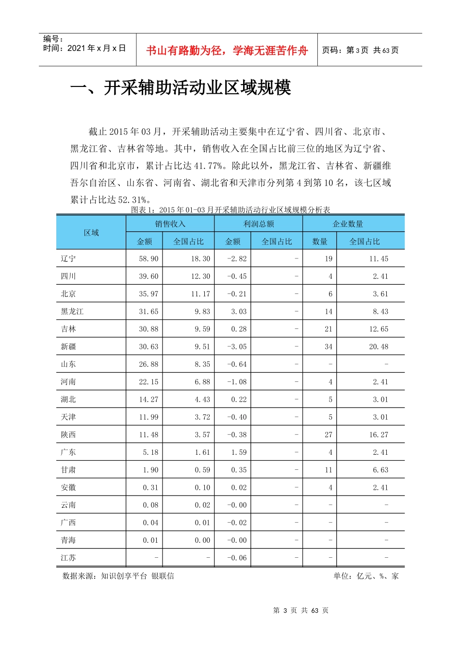开采辅助活动行业金融季度研究报告XXXX年第2季度_第3页