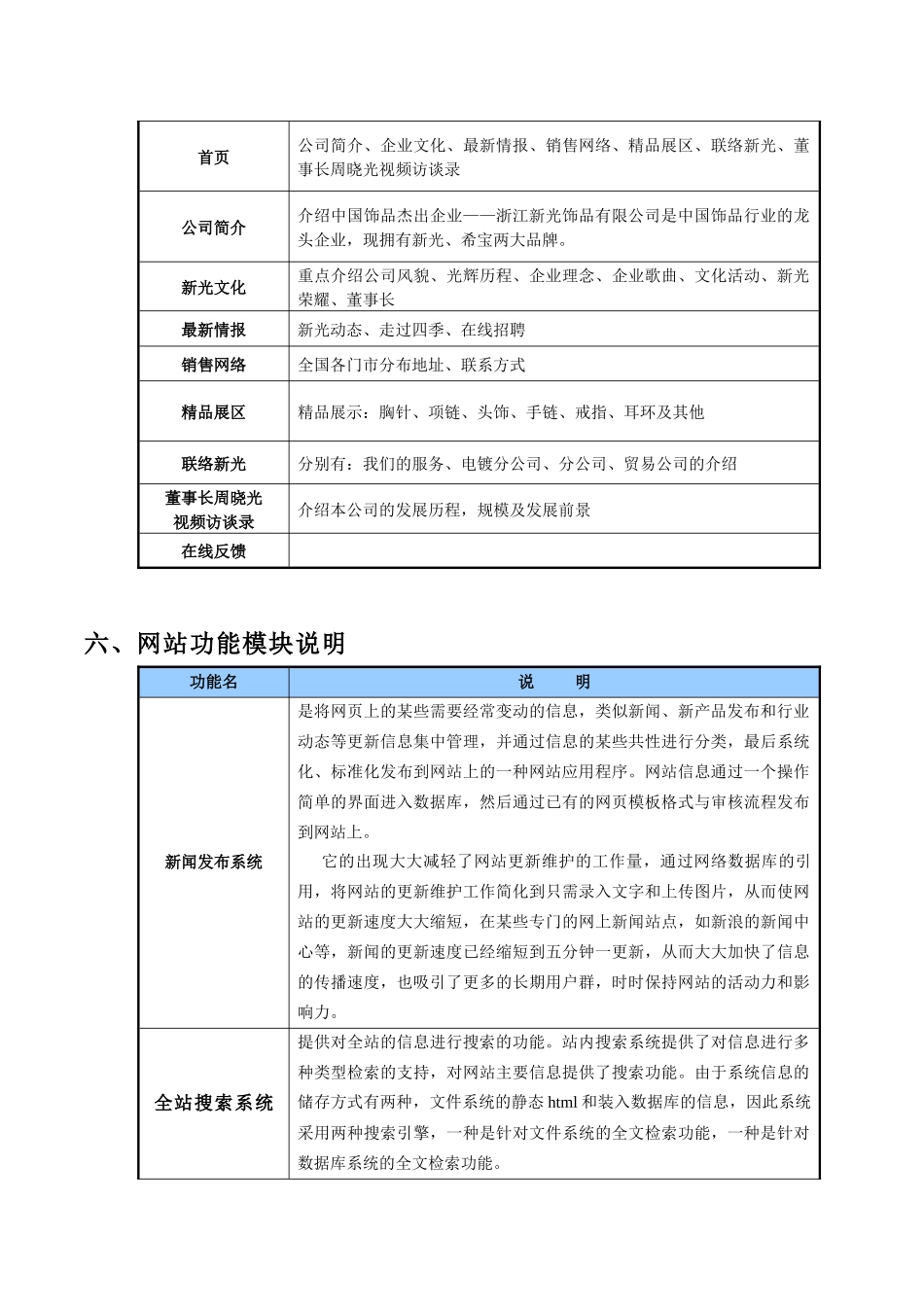 饰品网站策划方案_第3页