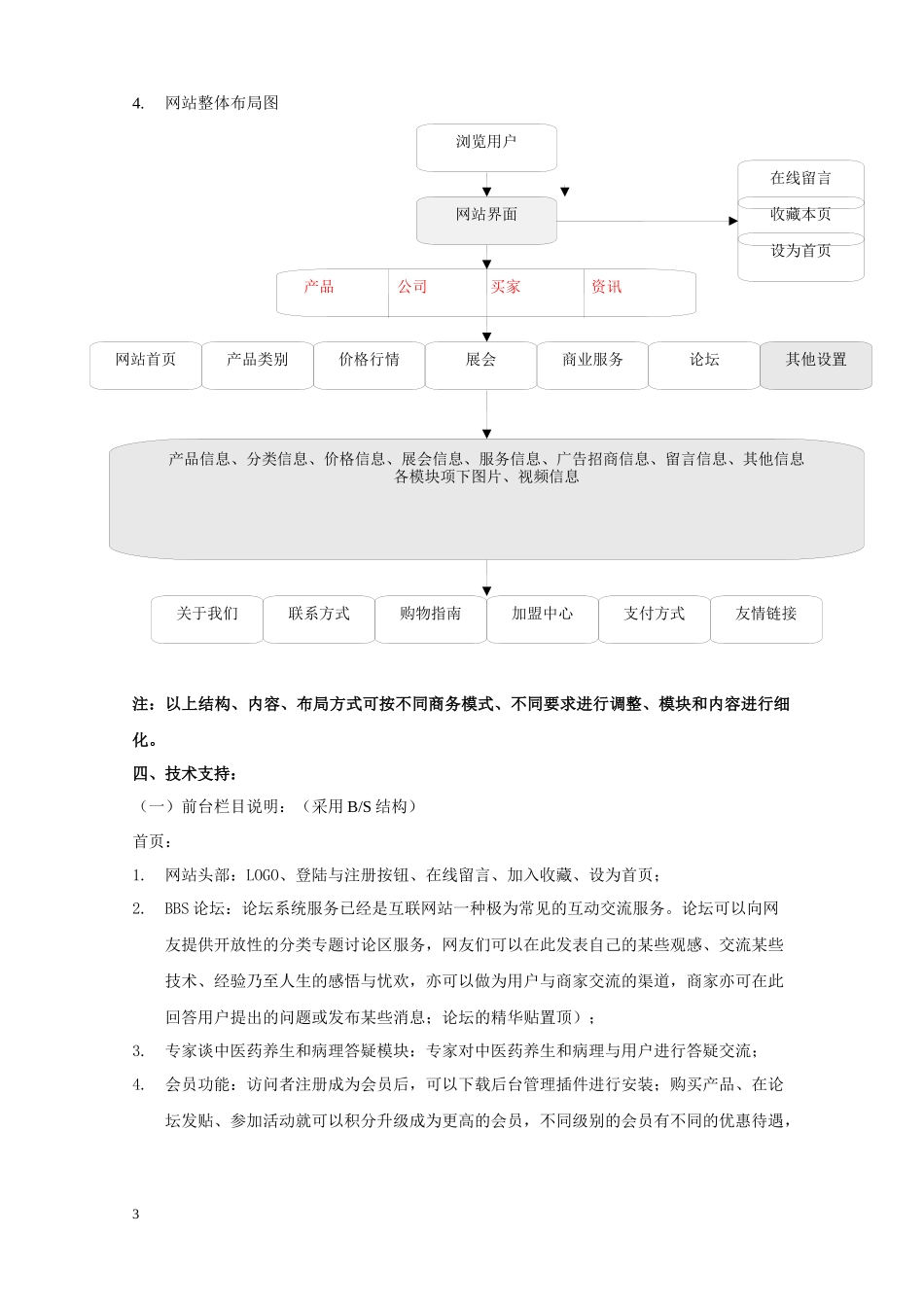 电子商务网站开发方案_第3页