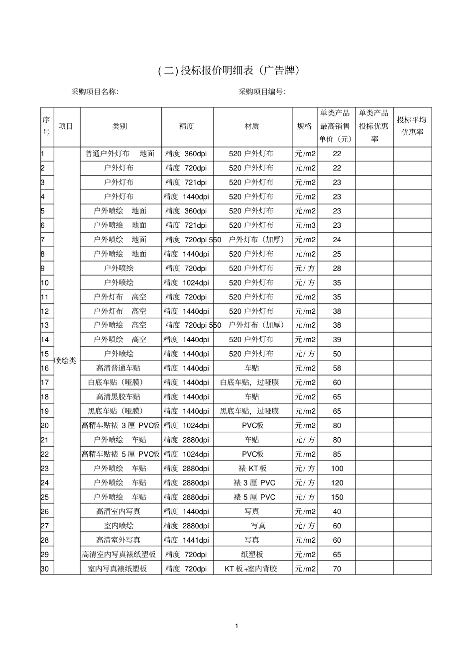 投标报价明细表广告牌_第1页