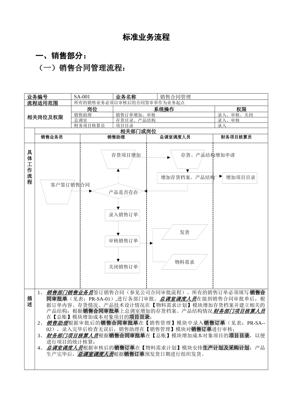 标准业务流程图范本_第1页