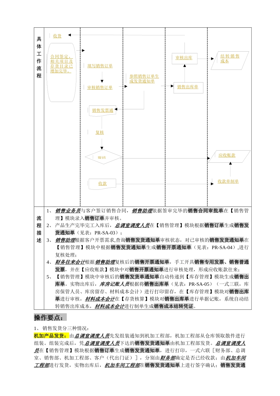 标准业务流程图范本_第3页