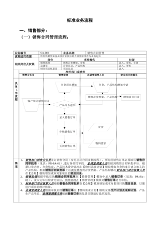 标准业务流程图范本