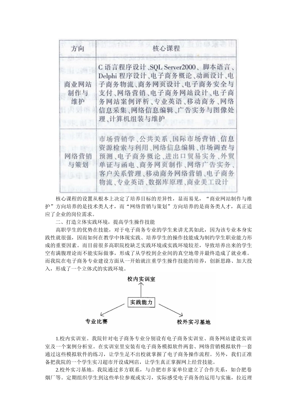 高职电子商务专业建设探索--安徽财贸职业学院司爱丽doc-_第2页