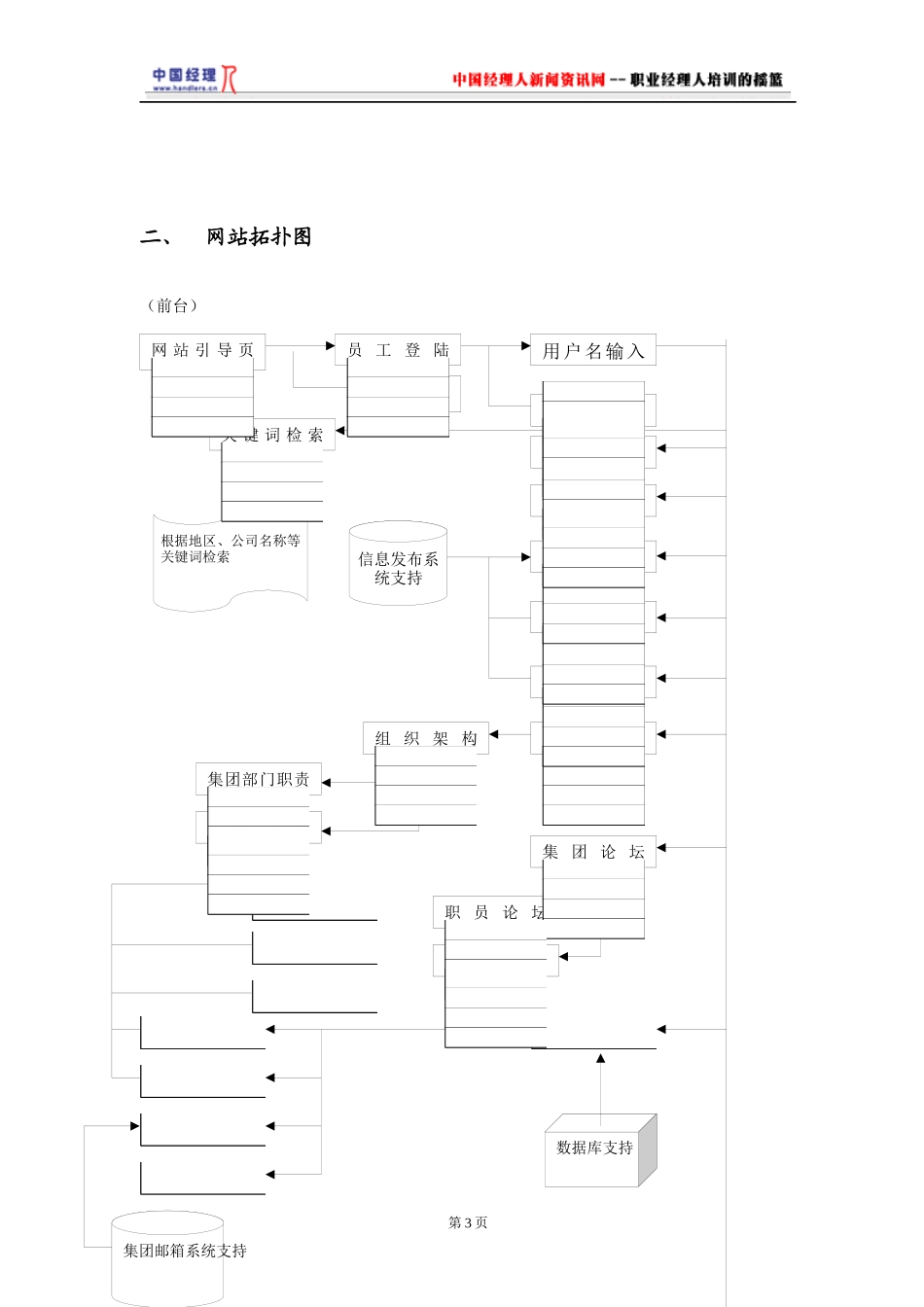 某集团网站建设方案_第3页