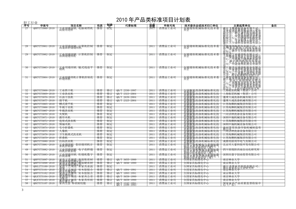 工业和信息化部_第3页