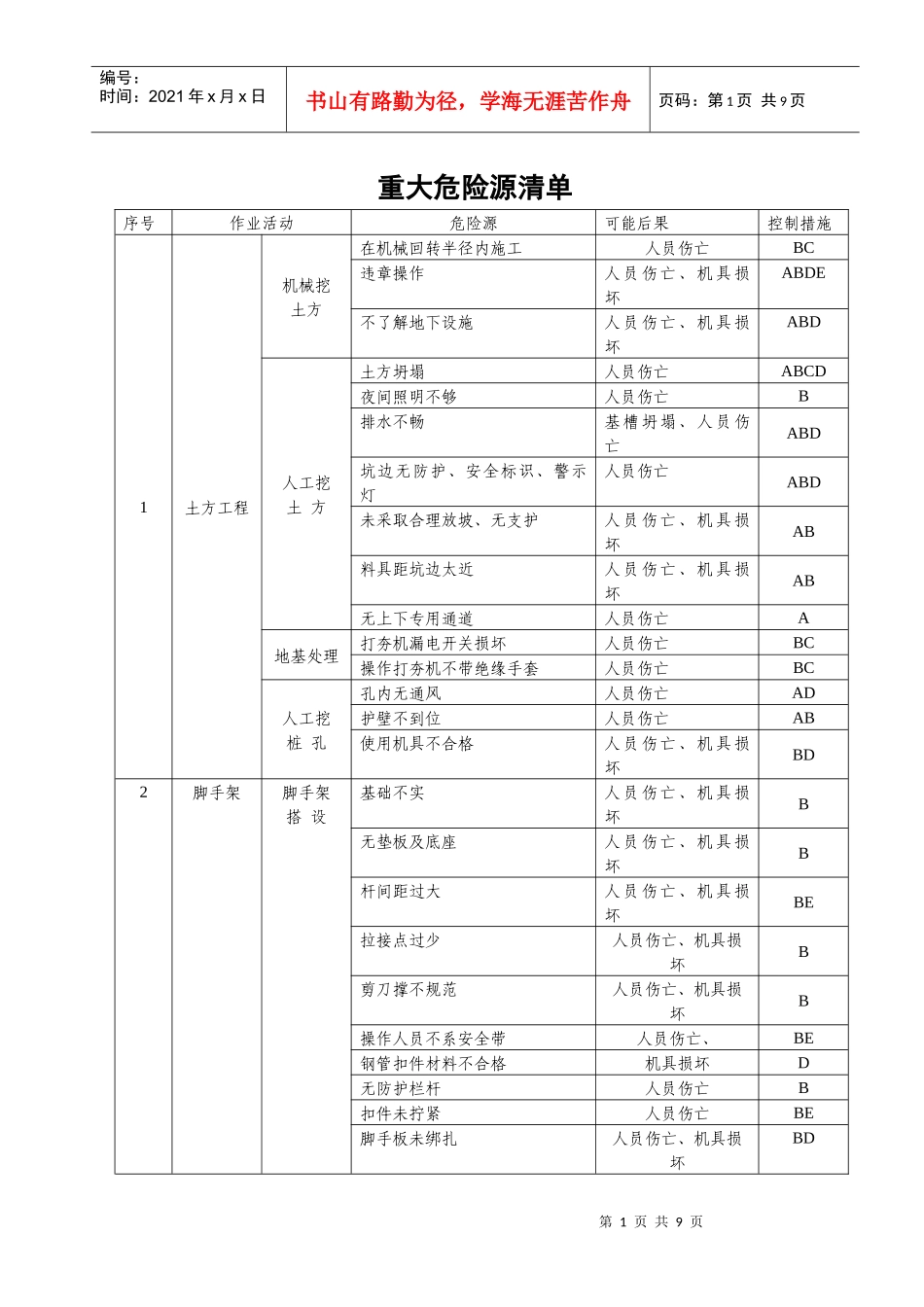 建筑重大危险源清单_第1页