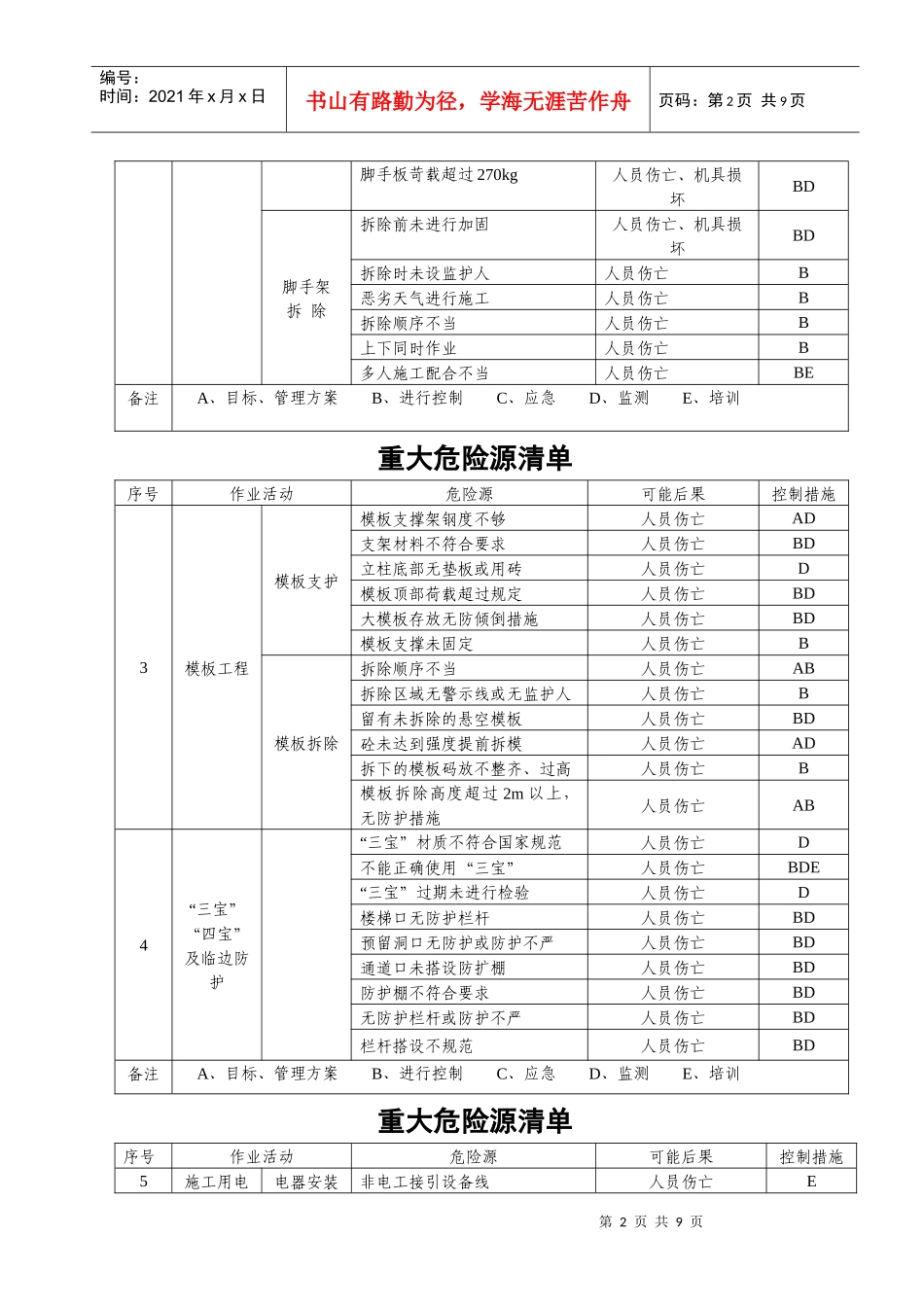 建筑重大危险源清单_第2页