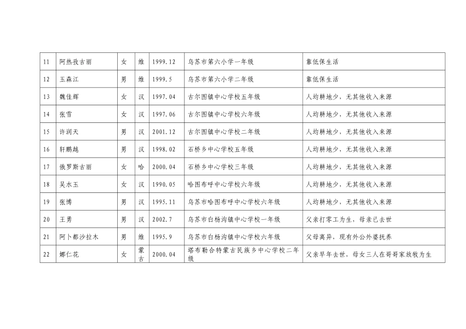 文件下载：uploadfile200904281318002_第2页