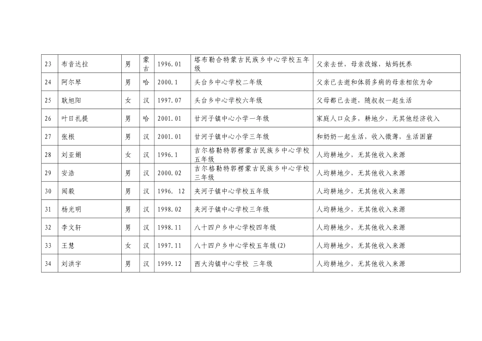 文件下载：uploadfile200904281318002_第3页