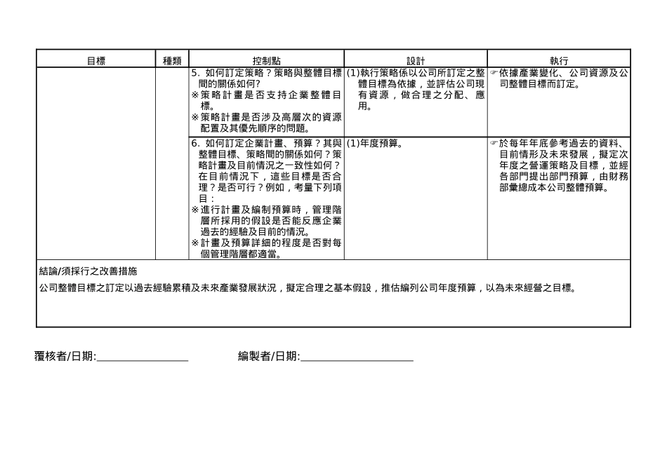组成要素评估表(二)风险评估SAMOA-96年_第2页