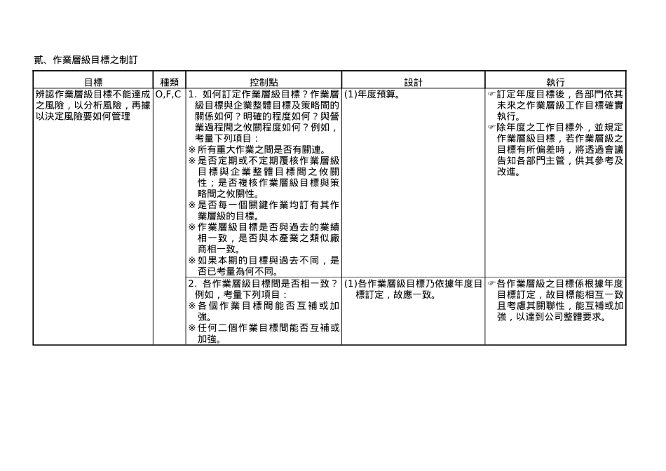 组成要素评估表(二)风险评估SAMOA-96年_第3页