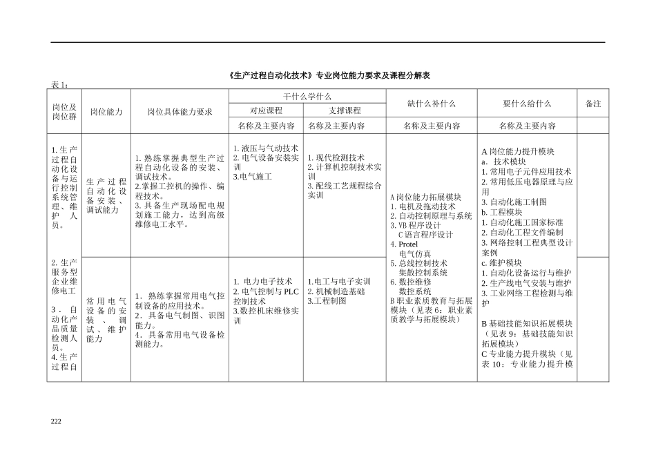 生产过程自动化技术专业_第3页