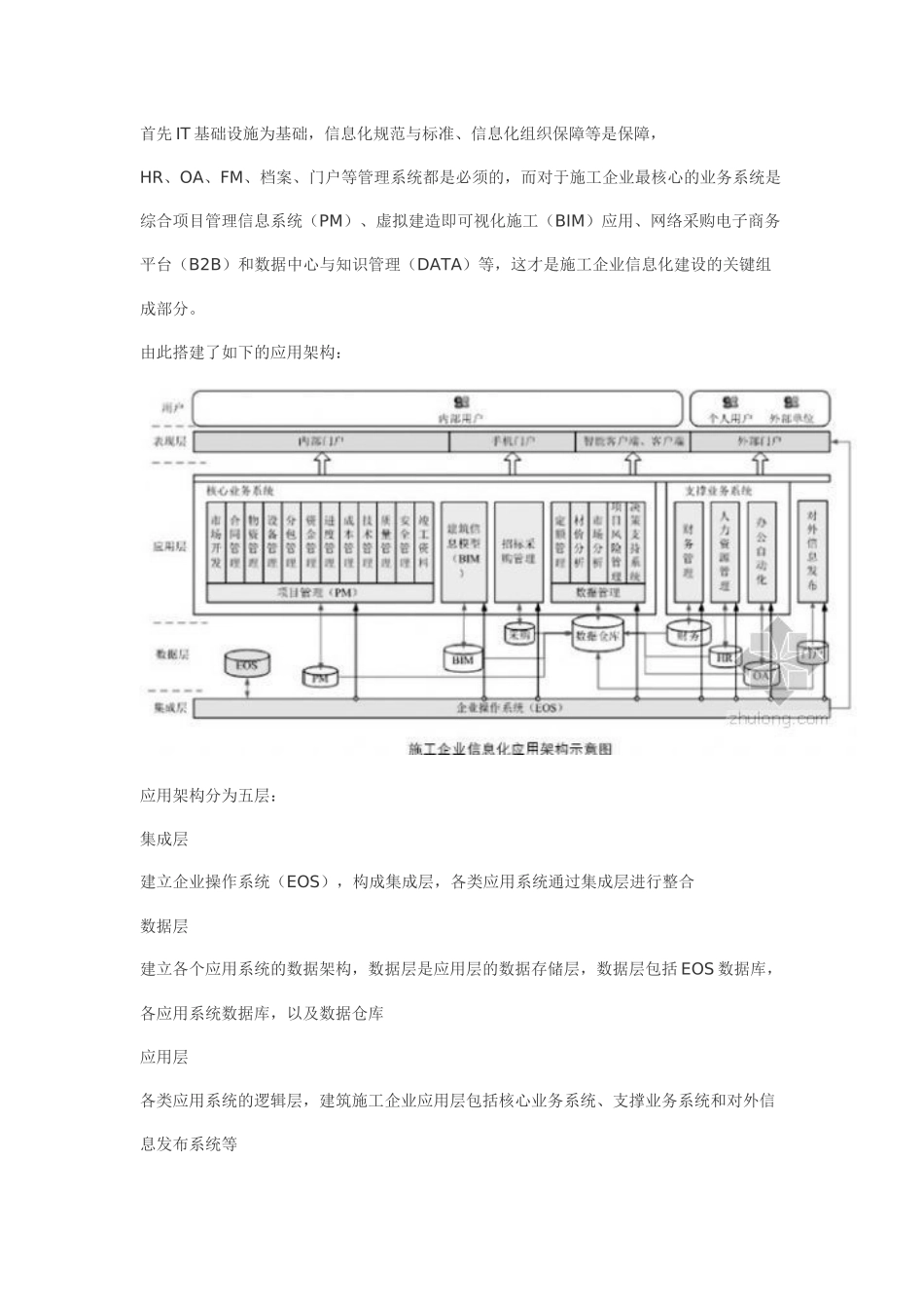 谈施工企业信息化需要“三思”后行_第2页