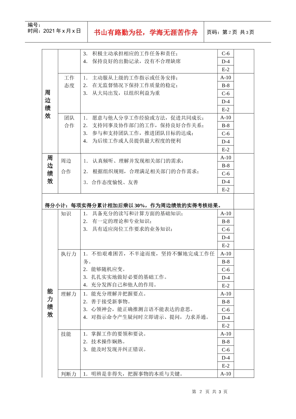 开发科-产品研发兼外包管理绩效考核指标(KPI)_第2页
