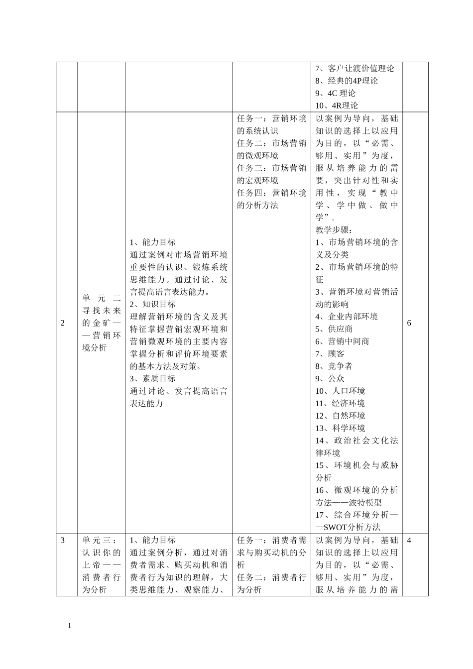 电子商务专业课程教学大纲(DOC41页)_第2页