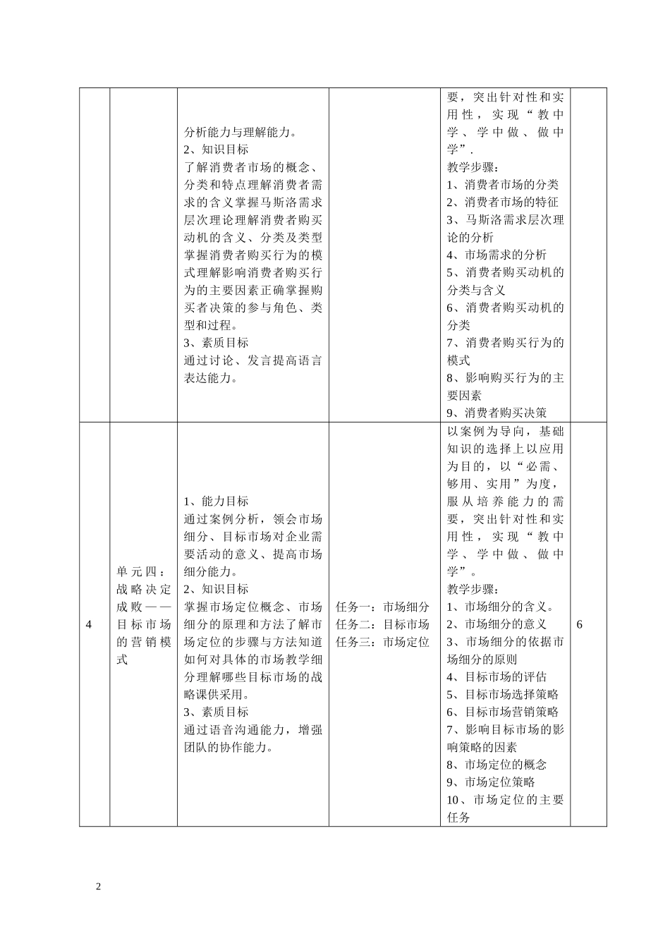 电子商务专业课程教学大纲(DOC41页)_第3页