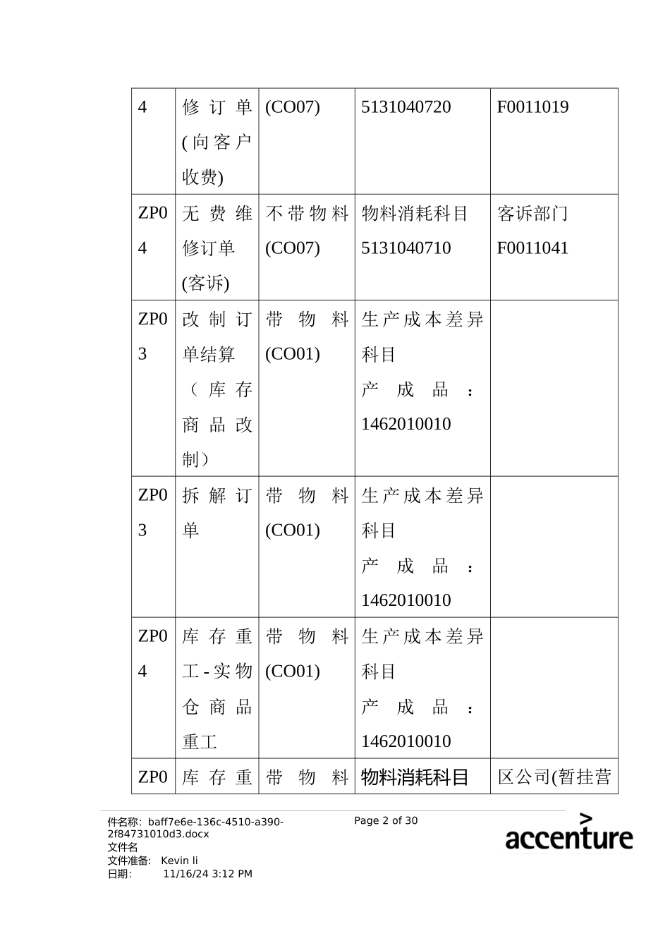 震旦家具公司SAP实施专案--维修拆解改制流程(doc 28页)_第2页