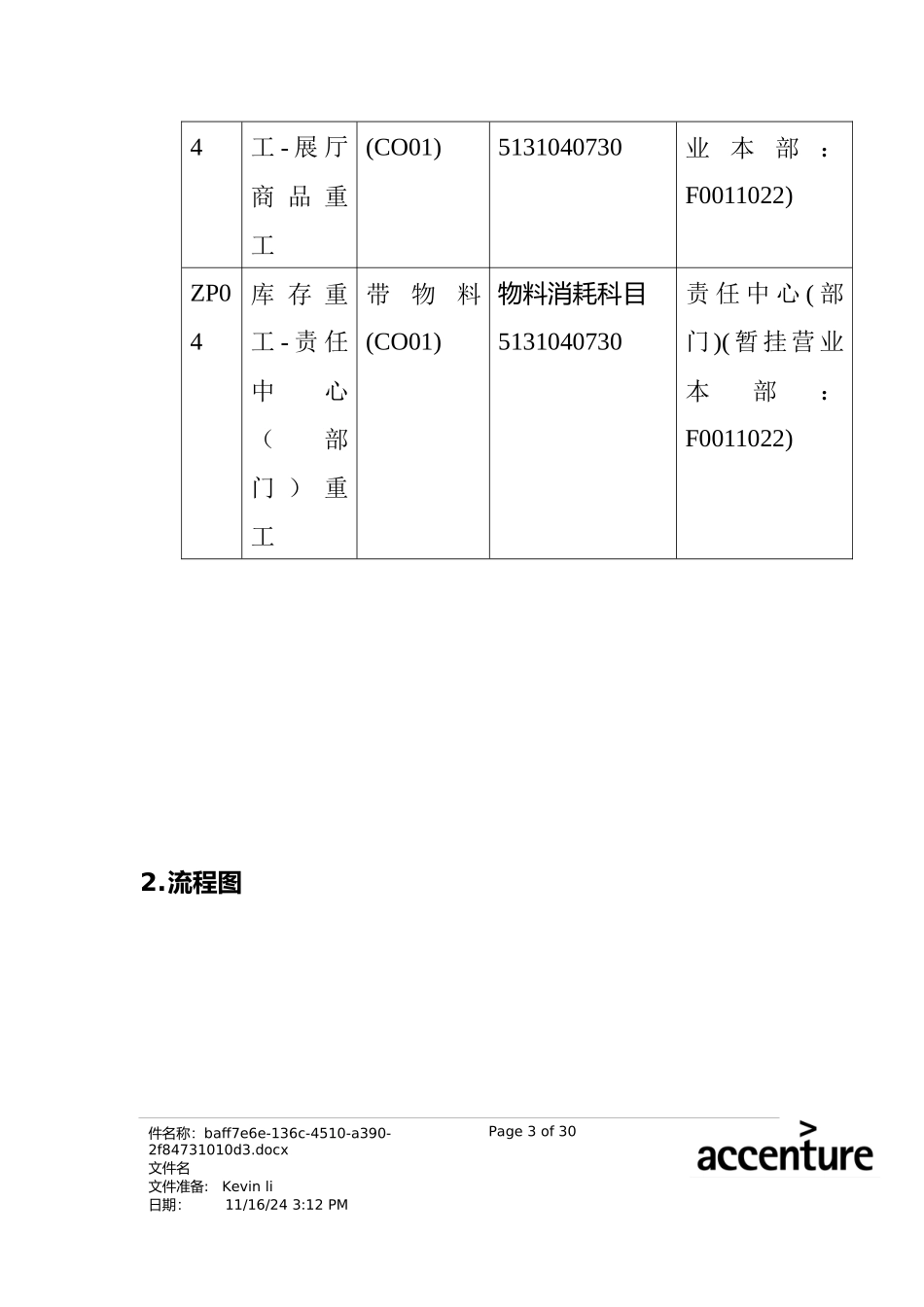 震旦家具公司SAP实施专案--维修拆解改制流程(doc 28页)_第3页