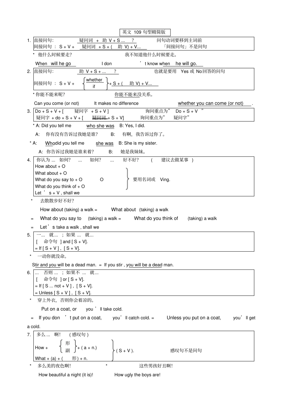 专转本英语复习资料句型篇_第1页