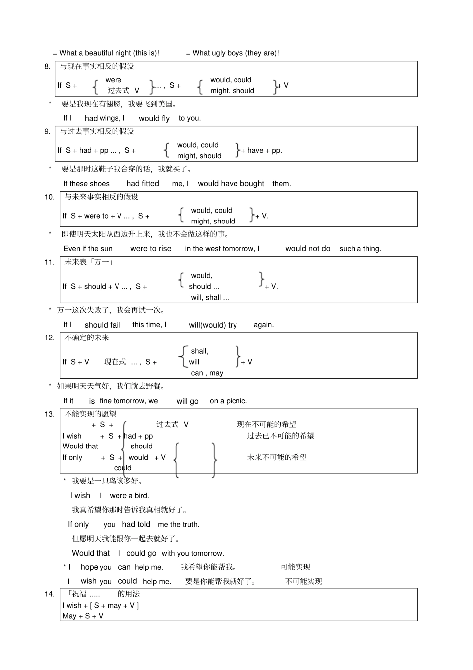 专转本英语复习资料句型篇_第2页