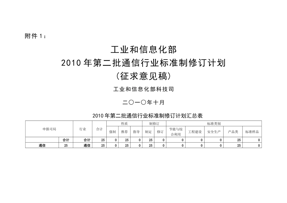 附件1：工业和信息化部XXXX年第二批通信行业标准制修订_第1页