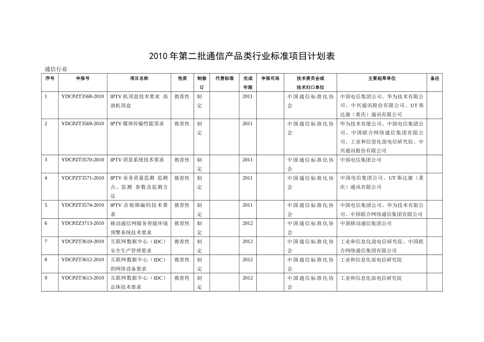 附件1：工业和信息化部XXXX年第二批通信行业标准制修订_第2页