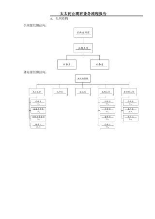 太太药业现有业务流程报告