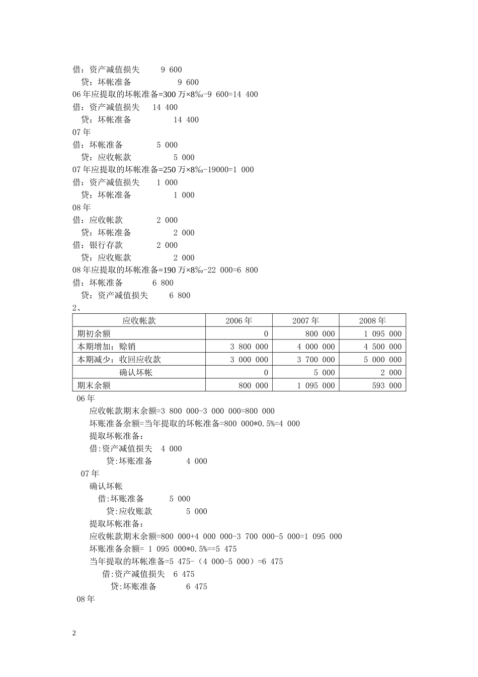 财务会计与金融资产管理知识练习题_第2页