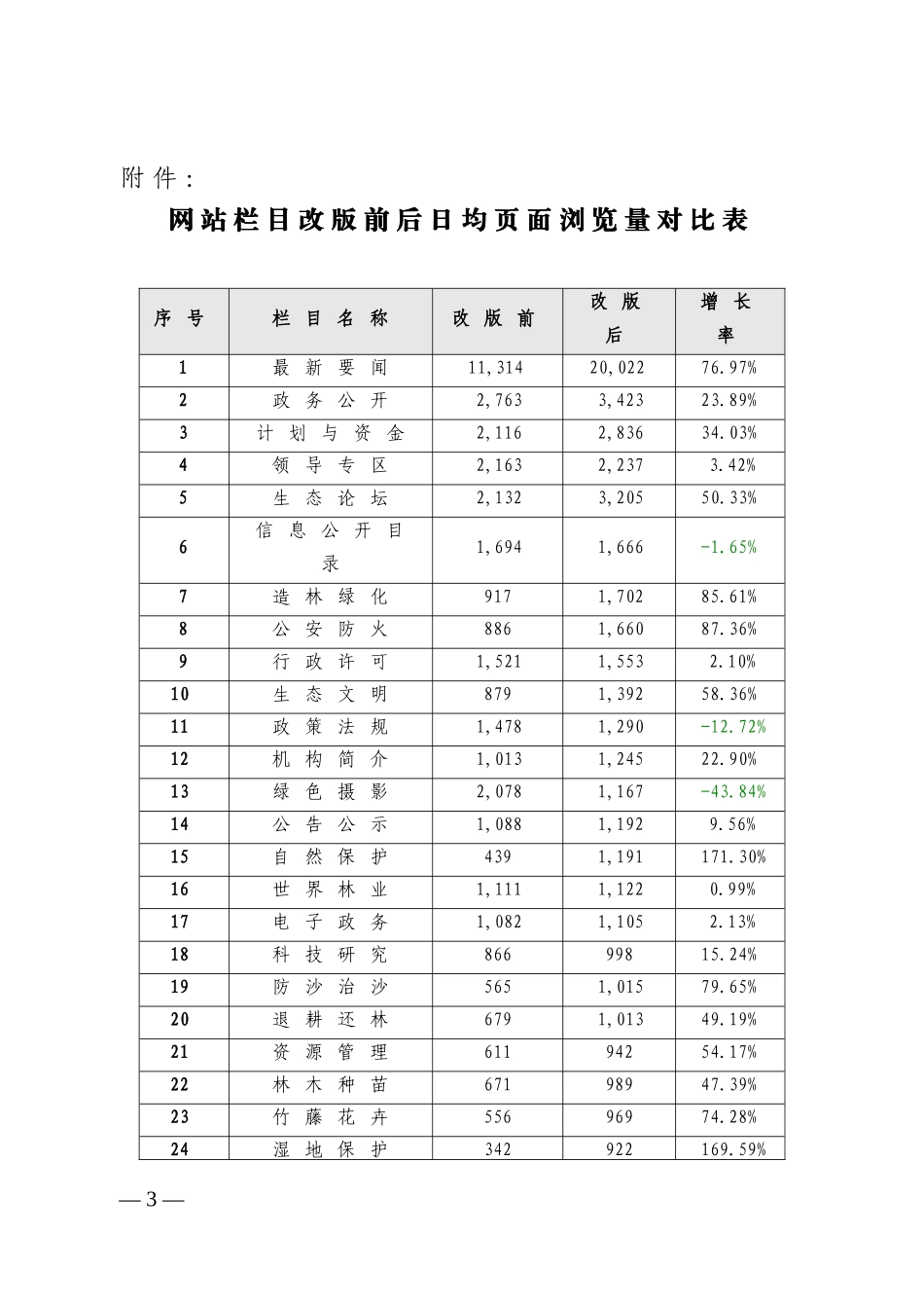 林业信息化第 29期_第3页