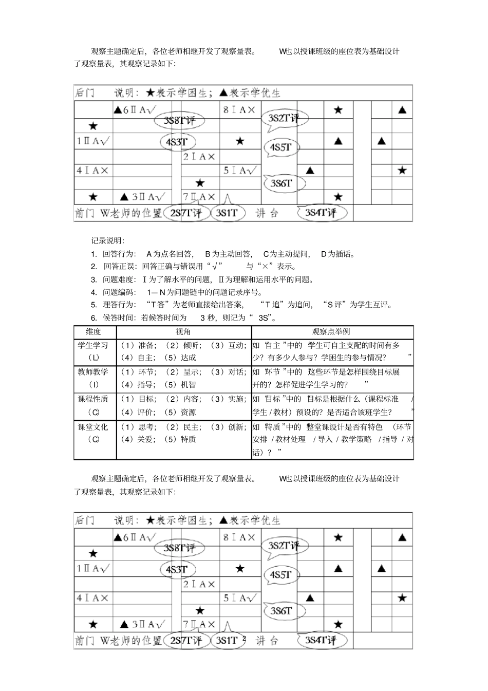 (完整版)课堂观察LICC模式_第2页