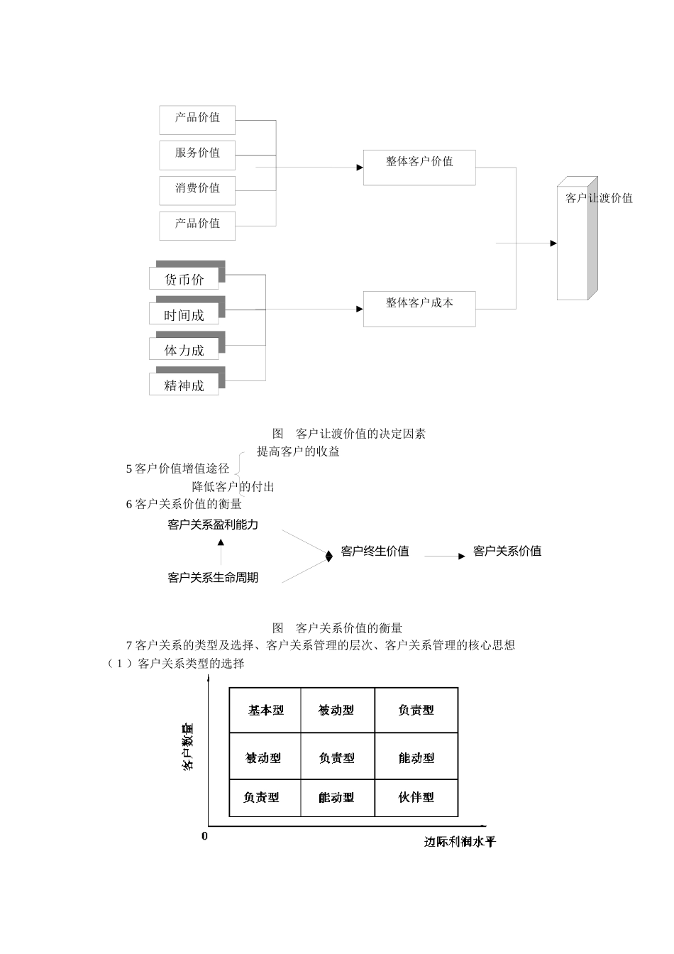 客户关系管理教学辅导(第一章)_第2页