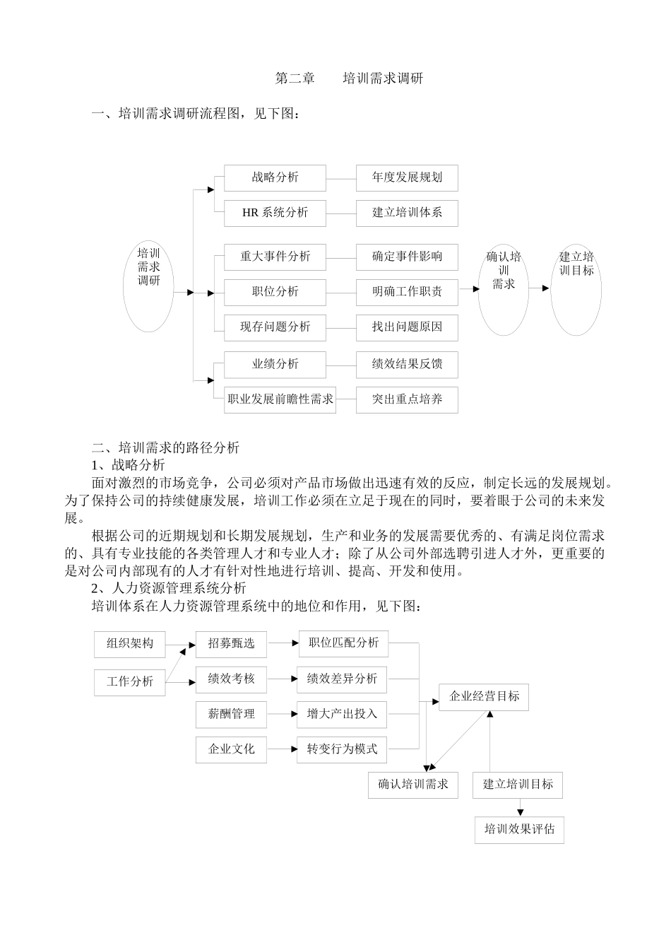 很好的公司建立的培训管理体系_第2页