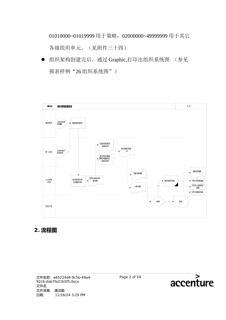 某家具公司SAP实施专案之组织架构调整流程_第2页