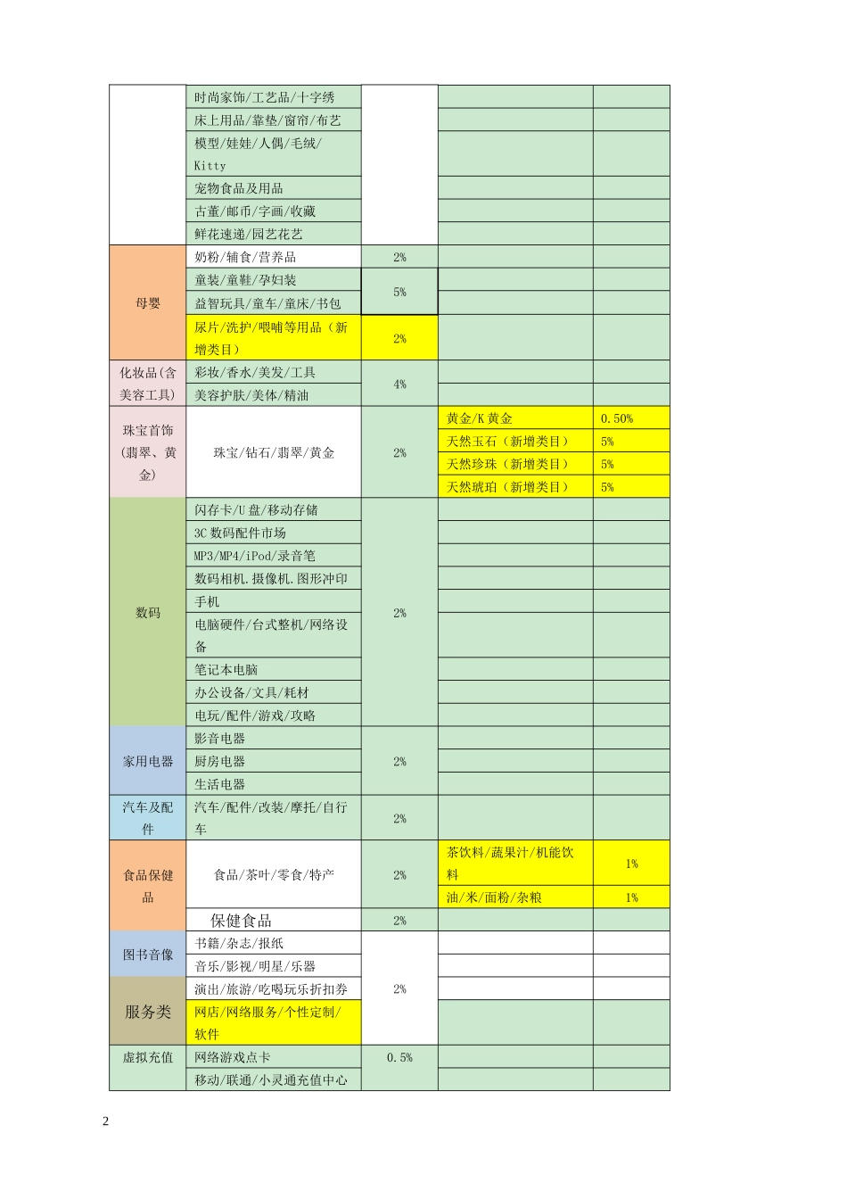 淘宝商城计划书2_第2页