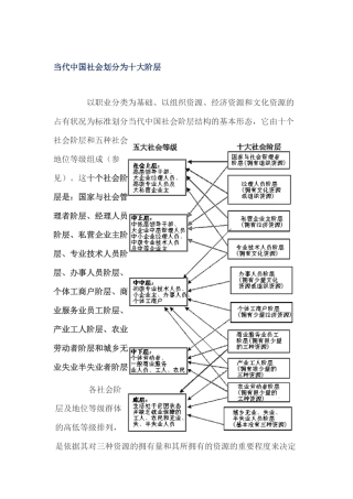 当代中国社会十大阶层分析