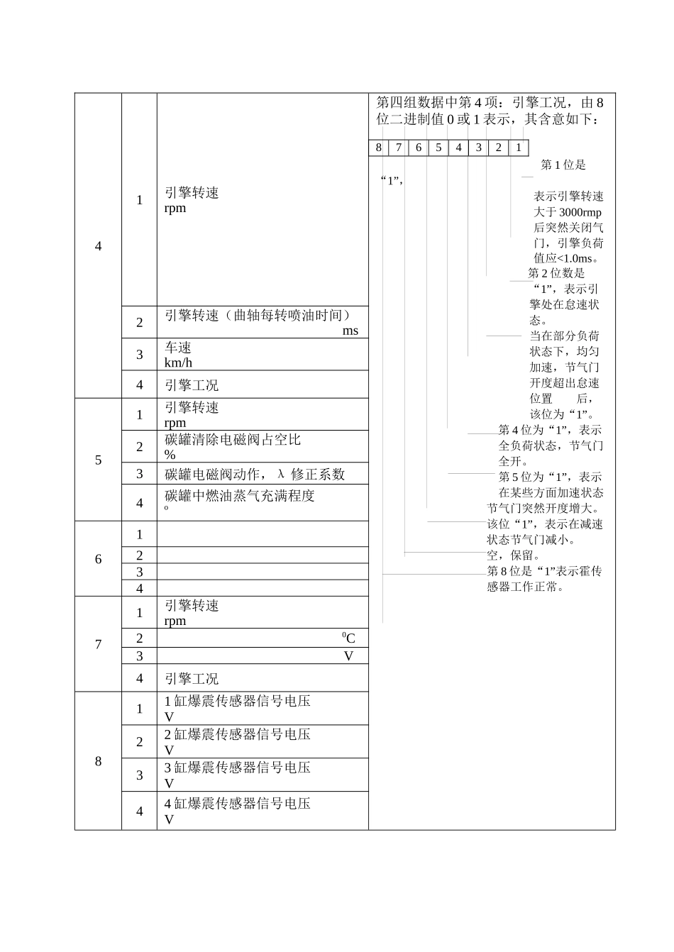 大众·某汽车数据流_第2页