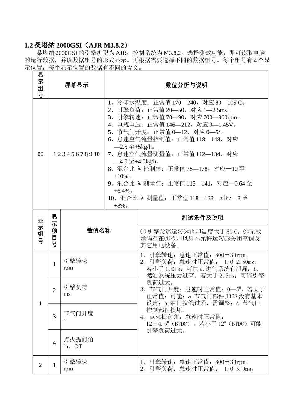 大众·某汽车数据流_第3页